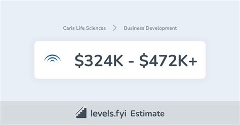 Image result for Caris JavaScript API