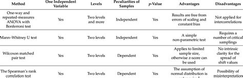 Image result for Statistical Methods for Data Analysis