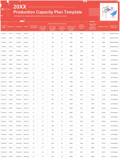 Capacity Plan Example 的图像结果