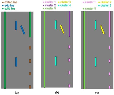 Image-Aided LiDAR Extraction, Classification, and Characterization of ...