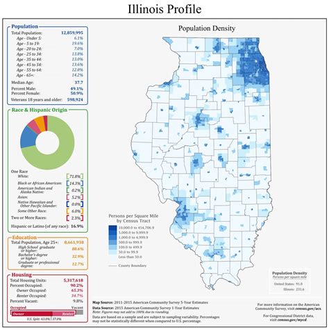 Illinois Cities By Population 2020 at Scarlett Packham blog