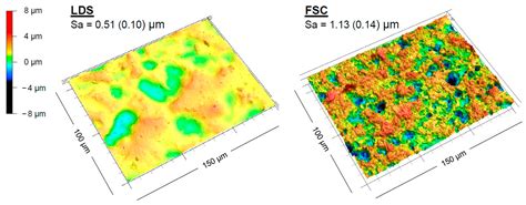 Influence of the Application Time of Silane for the Bonding Performance ...
