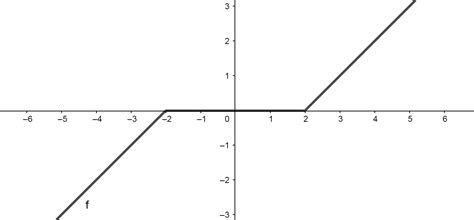 Image result for Example of Continuity of a Function