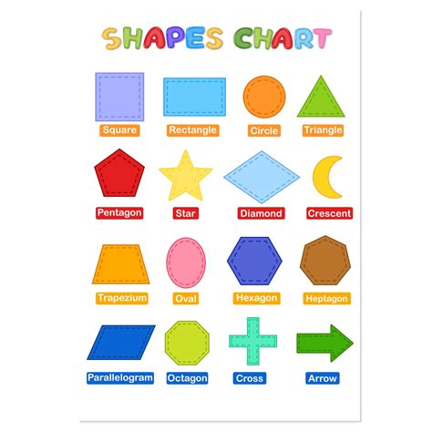 Shapes Chart Printable - astra.edu.pl