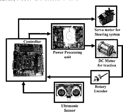Image result for Parallel Parking Control System