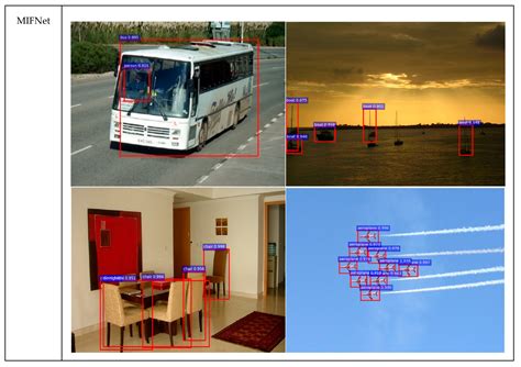 Object Detection Based on Multiple Information Fusion Net