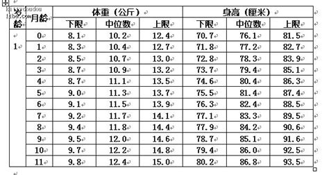 男女宝宝身高体重对照表 0-6岁儿童身高体重标准表