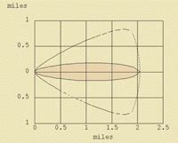 EPA Aloha Software Tutorial 的图像结果