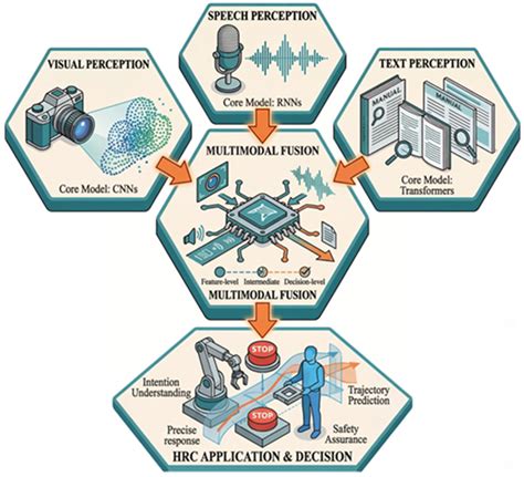 A Comprehensive Review of Human-Robot Collaborative Manufacturing ...