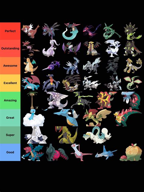 All Dragon Type Pokemon List