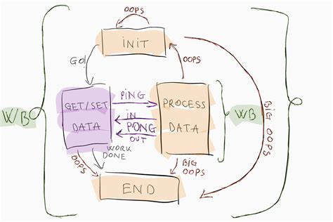 Image result for UiPath Reframework and Queue