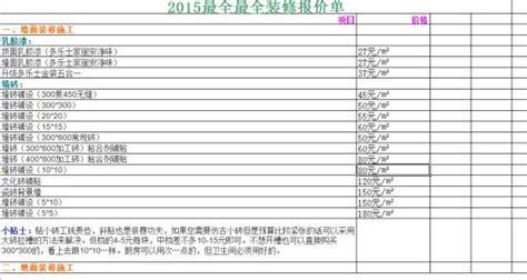 上海新房装修预算表包含哪些内容