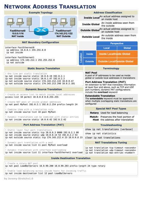Image result for Network Address Translation Explained