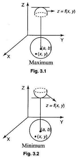 Applications: Maxima and Minima for Functions of Two Variables ...