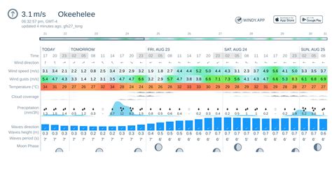 Weather forecast Okeehelee: today, tomorrow, 10 days