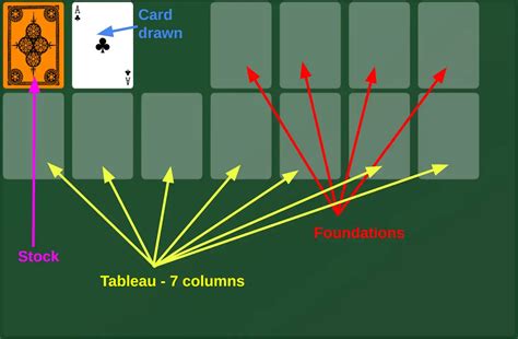 Solitaire Card Layout 的图像结果