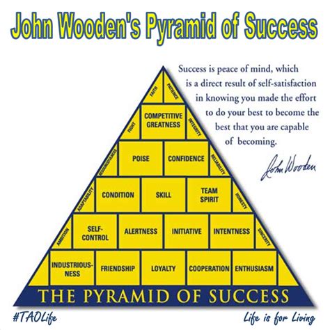 #Posteru003e John Wooden's Pyramid of Success #taolife | Pyramid of success ...