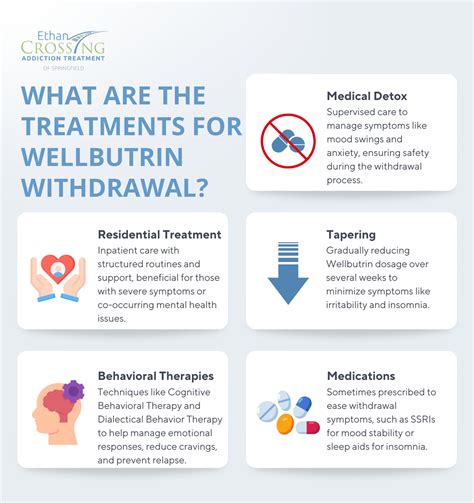 Wellbutrin Withdrawal: Definition, Symptoms, Treatment and Risks ...
