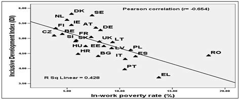 Productive Employment for Inclusive and Sustainable Development in ...