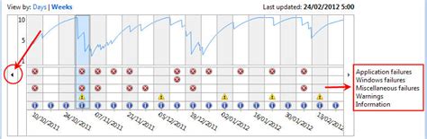 Reliability Monitor 的图像结果