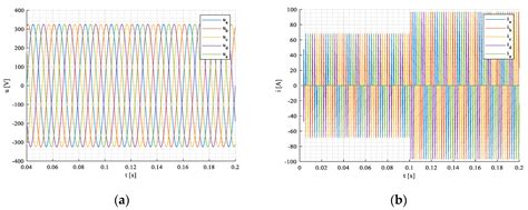 Single-Step Response and Determination of Power Components Mean Values ...