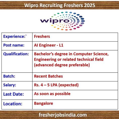 Wipro Recruiting Freshers 2025 | AI Engineer - L1 | Bangalore
