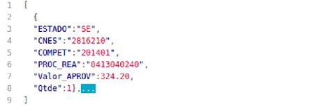 Image result for JSON Data Structure Diagram