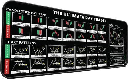 Trading Mantras Desk Mat | Candlestick Chart Patterns Mouse Pad | Large ...