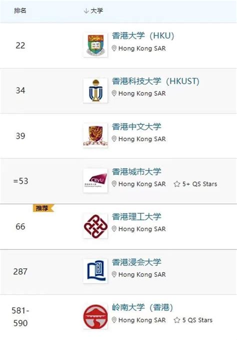 推荐一下香港的几所大学（一年制硕士） - 知乎