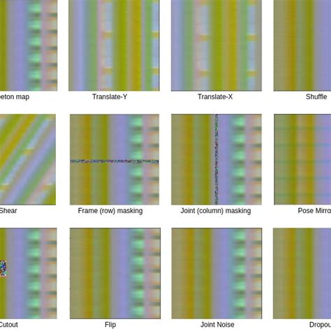 Image result for Implementation for Human Augmentation