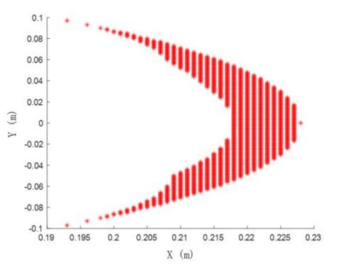 Investigation on the Tip Positioning Accuracy of Cable-Driven ...