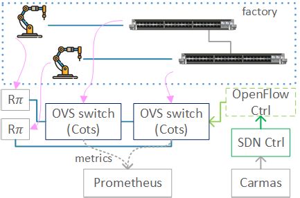 Image result for Graph of Sdn