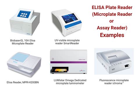 Image result for Microplate Reader
