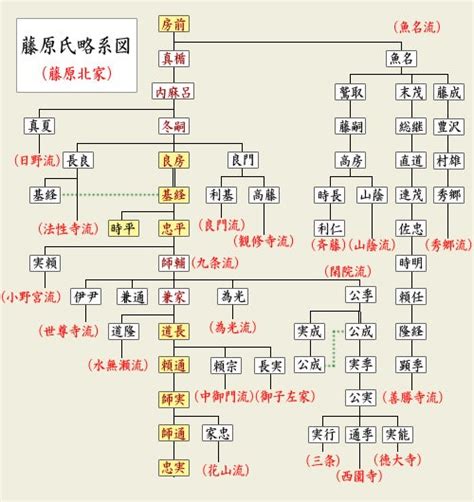 Image result for Permutation Algorithm