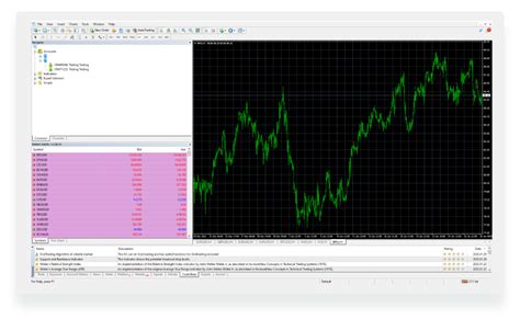 Image result for MetaTrader 4 Tutorial