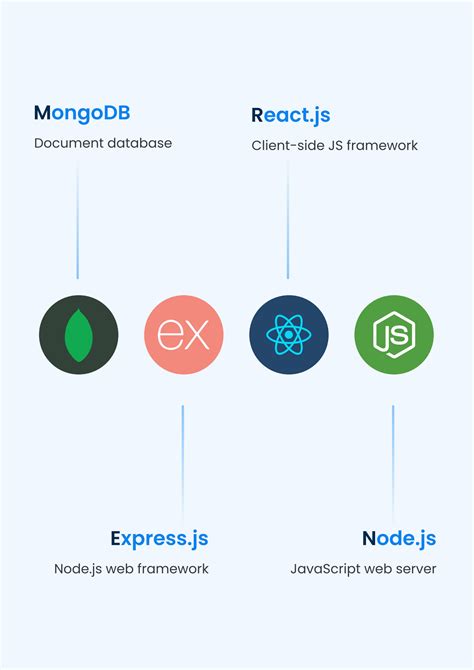 Image result for Mern Stack Tutorial