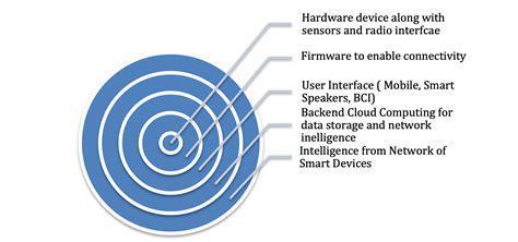 Deconstructing the Smart Home Appliances Stack: contemplating ...