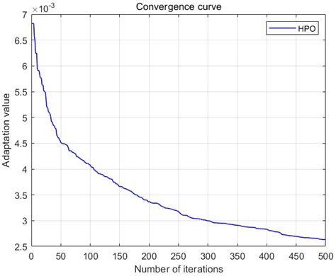 Research on Spraying Quality Prediction Algorithm for Automated Robot ...