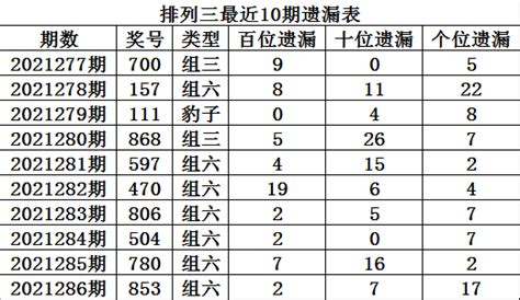 28和42的最大公因数是多少 28和42的最大公因数是几 - 天奇生活