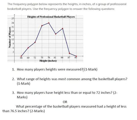 1. How many players heights were measured? 2. What range of heights was ...