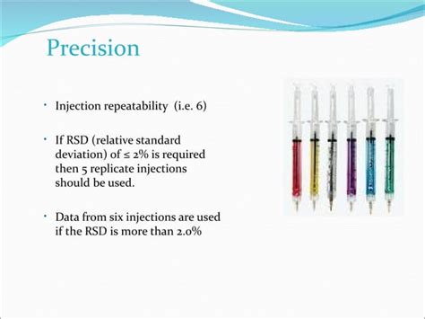 Image result for HPLC Method Validation Graphical Abstract