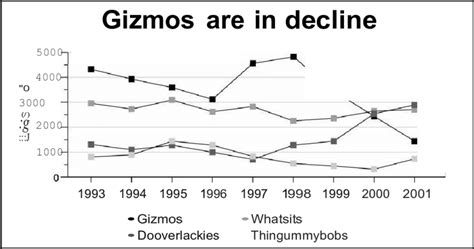 Image result for Multiple Line Graph