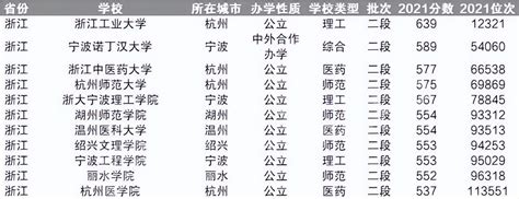 浙江大专学校排行榜表(2024年专科院校排名)-新高考网