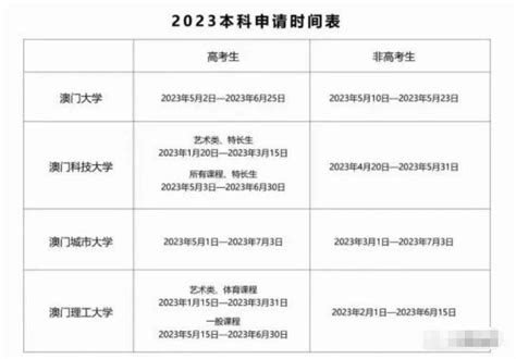 通知丨香港科技大学2019年内地本科生入学申请开始了！_高考