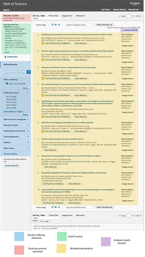 Comparing Bibliometric Analysis Using PubMed, Scopus, and Web of ...