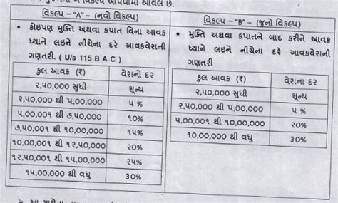 Advance Income Tax Calculator Excel File/Advance Tax Ganatari Excel File.