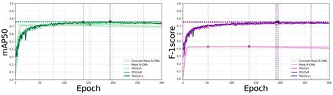 Evaluating Segmentation-Based Deep Learning Models for Real-Time ...
