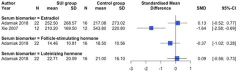 IJMS | March-2 2022 - Browse Articles