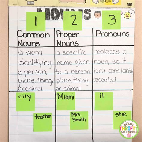 Nouns And Adjectives Anchor Chart / Nouns Verbs Adjectives Anchor ...