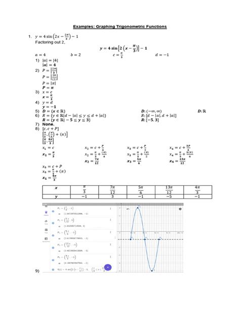 Image result for Graphing Trigonometric Functions Examples